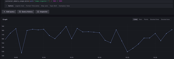 Ingester memory usage