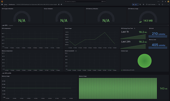 Screenshot of a Grafana dashboard, showing a few GPU metrics like memory usage, power usage