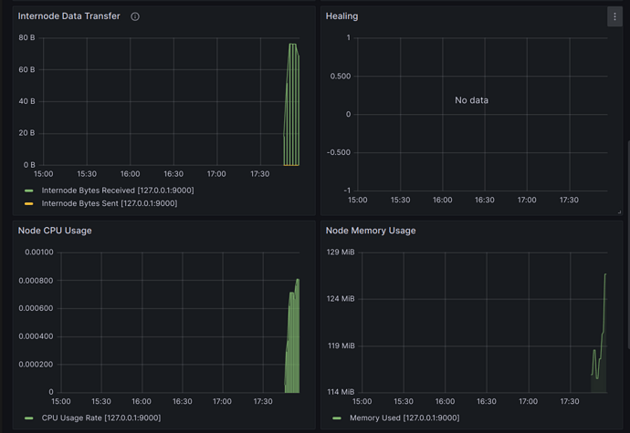 minio-dashboard-2