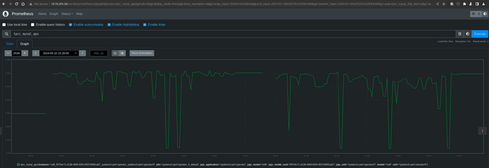 Example sysbench test visualization on Prometheus