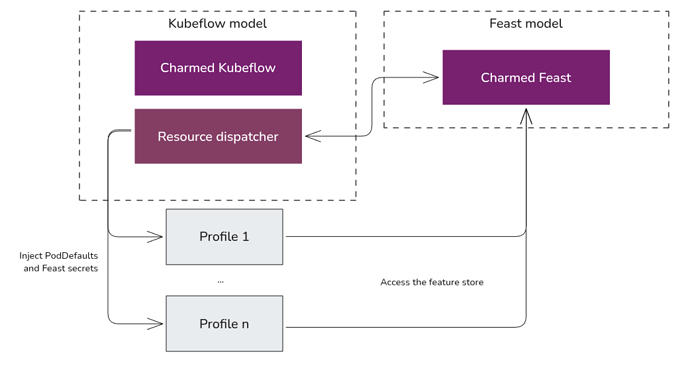 feast_diagram_components
