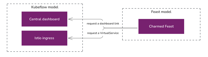 feast_diagram_integration2
