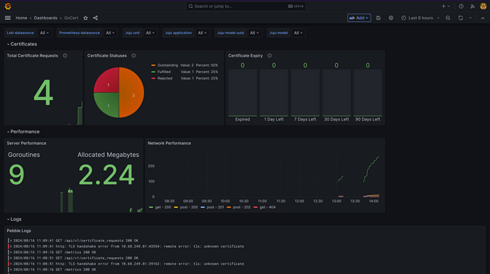 Dashboard Image
