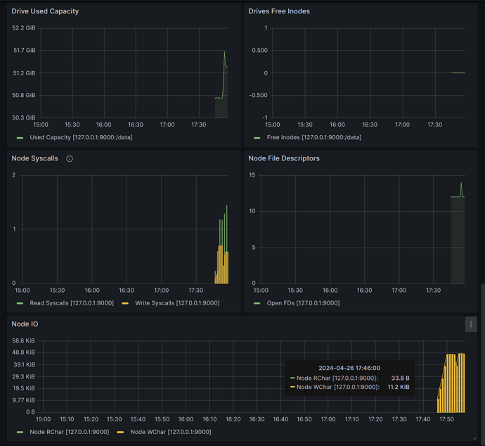 minio-dashboard-3