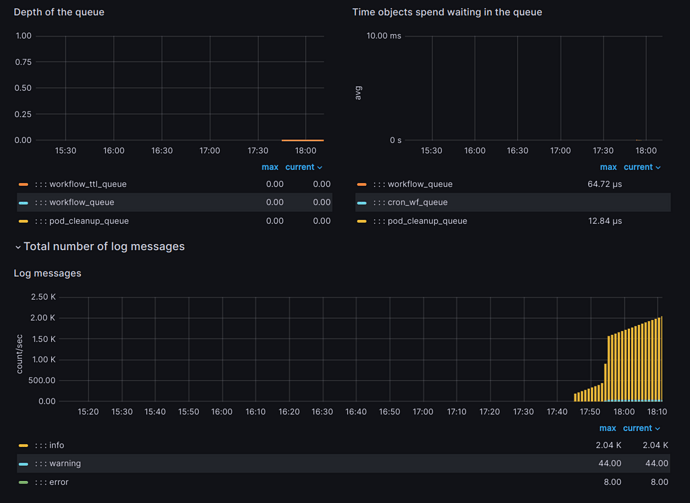 argo-controller-dashboard-3