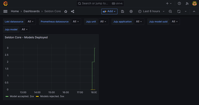 seldon-controller-manager-dashboard
