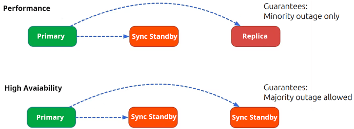 PostgreSQL Units types