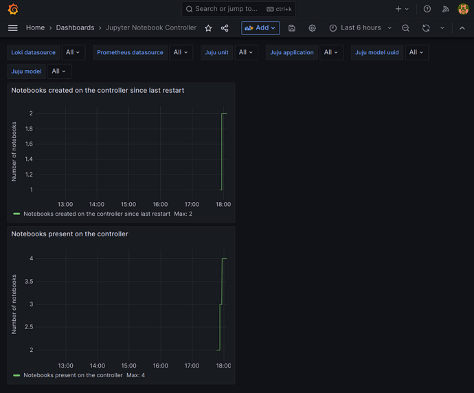 jupyter-controller-dashboard