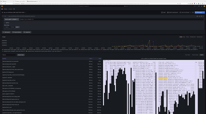 Example profile with Grafana's Parca plugin
