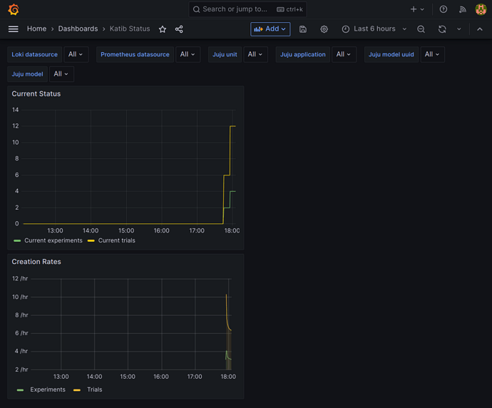 katib-controller-dashboard